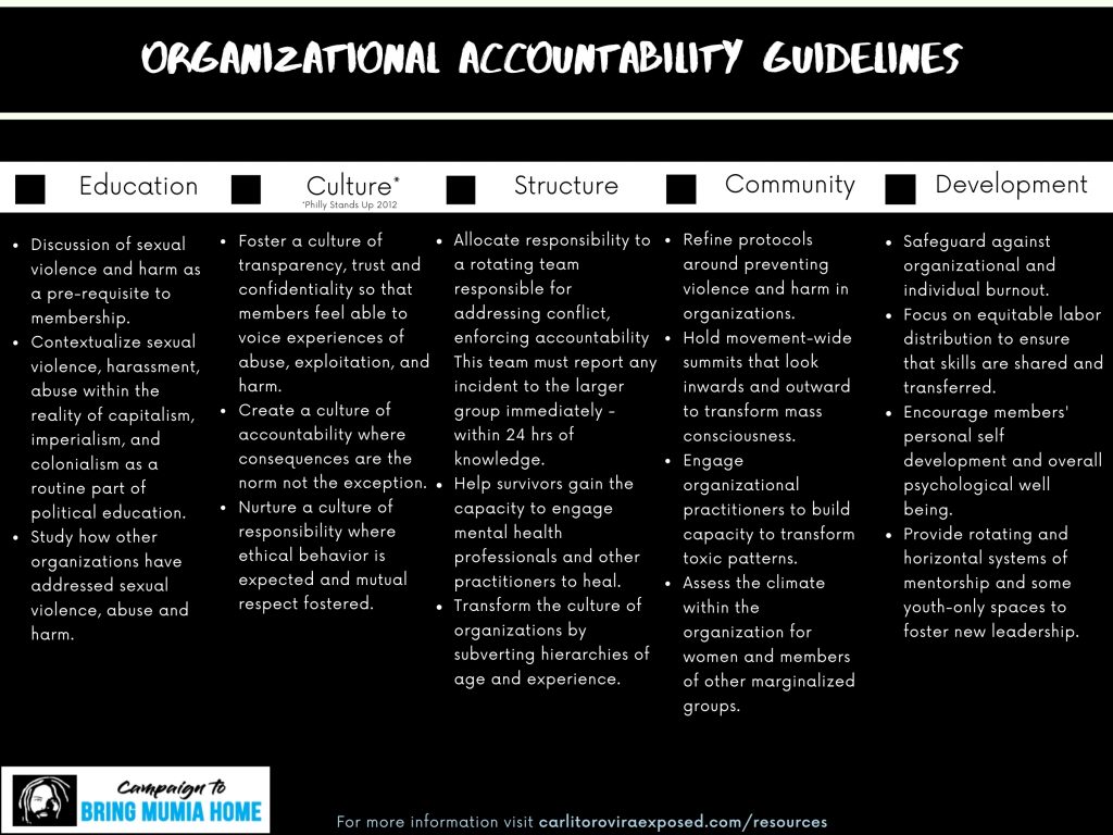 Guidlines for Organizational Accountability